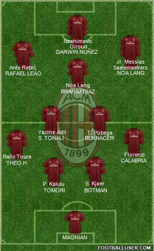 A.C. Milan Formation 2022