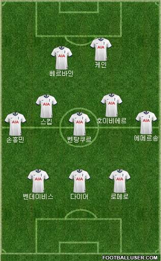 Tottenham Hotspur Formation 2022