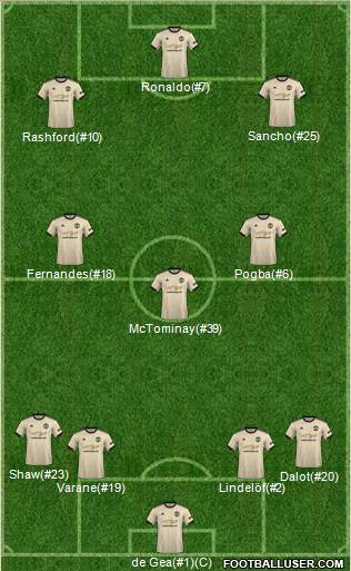 Manchester United Formation 2022