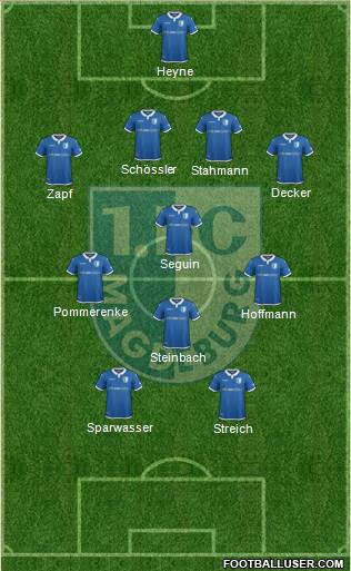 1.FC Magdeburg Formation 2022