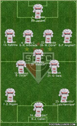 São Paulo FC Formation 2022