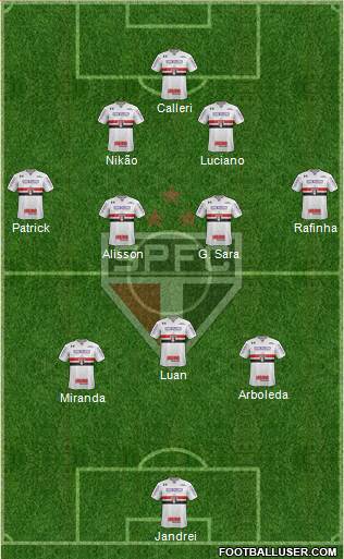 São Paulo FC Formation 2022