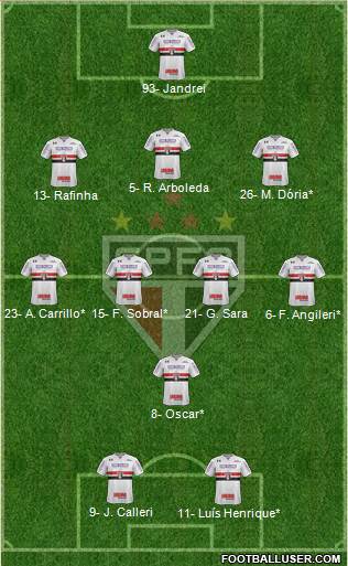 São Paulo FC Formation 2022
