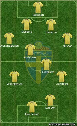 Sweden Formation 2022