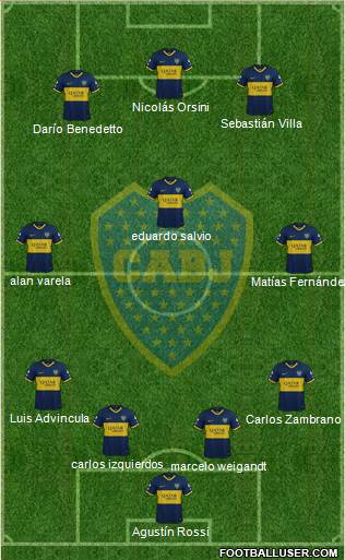 Boca Juniors Formation 2022