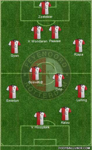 Feyenoord football formation