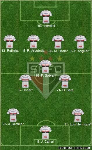 São Paulo FC Formation 2022