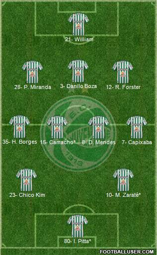 EC Juventude Formation 2022