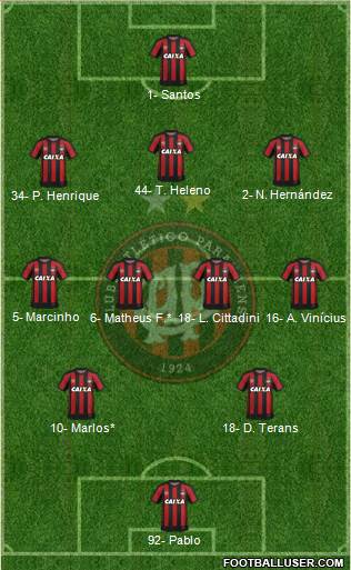 C Atlético Paranaense Formation 2022