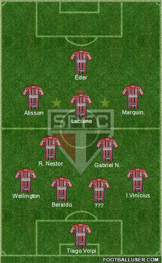 São Paulo FC Formation 2022