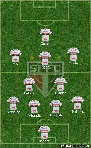 São Paulo FC Formation 2022