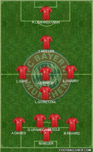 FC Bayern München Formation 2022