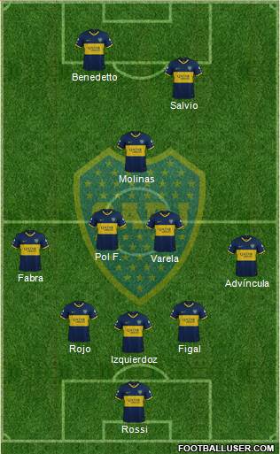 Boca Juniors Formation 2022