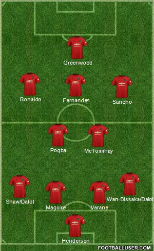 Manchester United Formation 2022