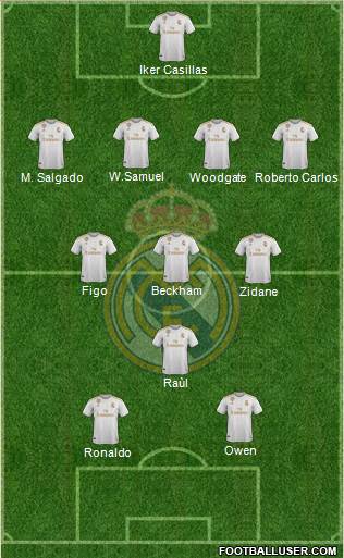 Real Madrid C.F. Formation 2022