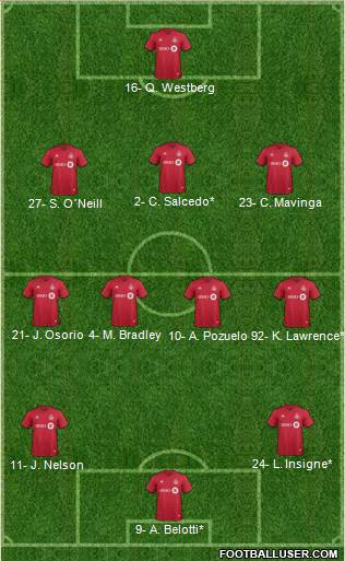 Toronto FC Formation 2022