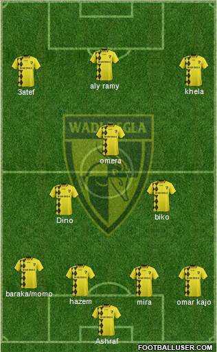 Wadi Degla Sporting Club Formation 2022