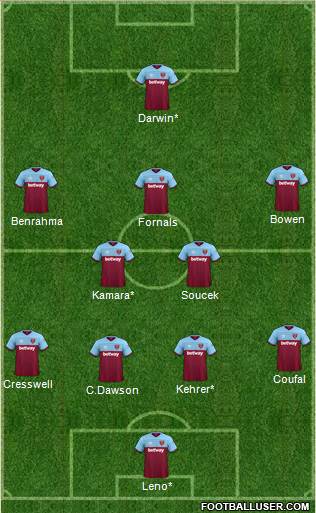West Ham United Formation 2022