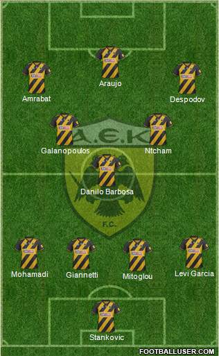 AEK Athens Formation 2022