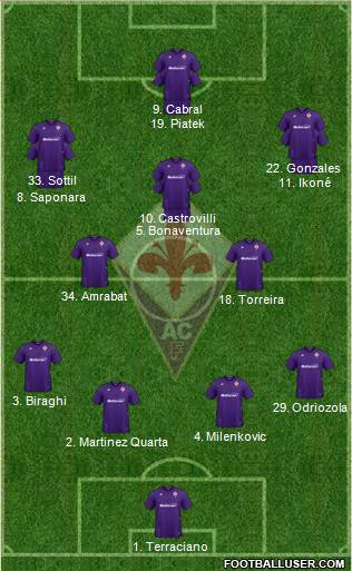 Fiorentina Formation 2022