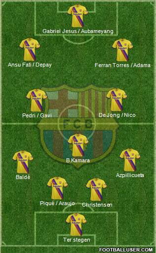 F.C. Barcelona Formation 2022