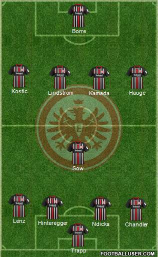 Eintracht Frankfurt Formation 2022