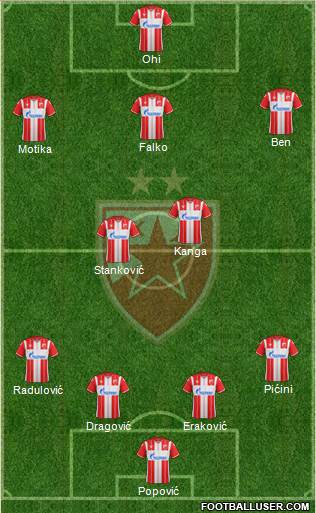 FC Red Star Belgrade football formation