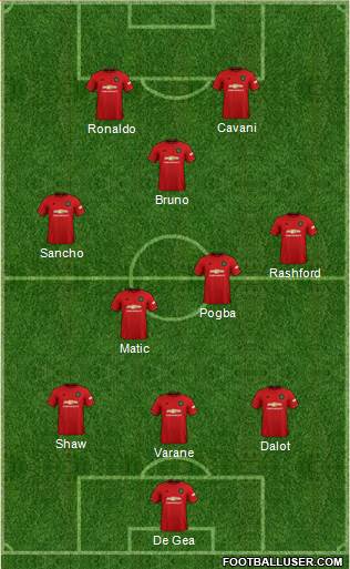 Manchester United Formation 2022