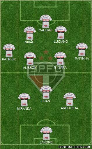 São Paulo FC Formation 2022