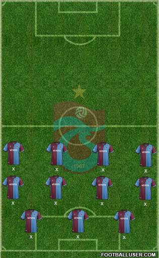 Trabzonspor Formation 2022