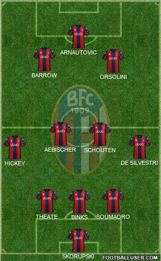 Bologna Formation 2022