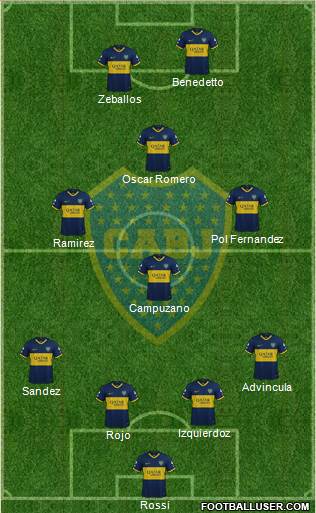 Boca Juniors Formation 2022