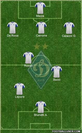 Dinamo Kiev Formation 2022