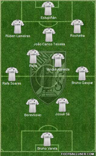 Vitória Sport Club Formation 2022
