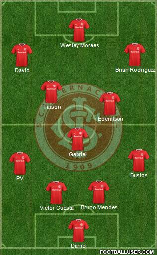 SC Internacional Formation 2022