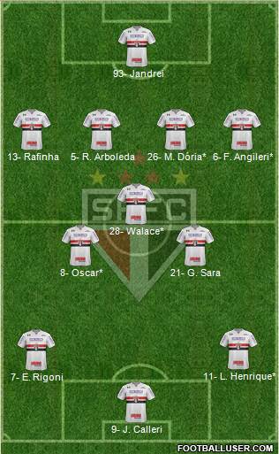 São Paulo FC Formation 2022