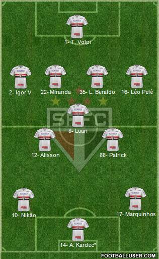 São Paulo FC Formation 2022