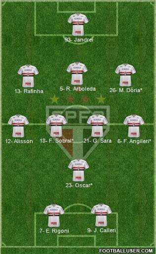 São Paulo FC Formation 2022