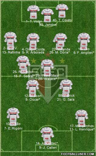 São Paulo FC Formation 2022
