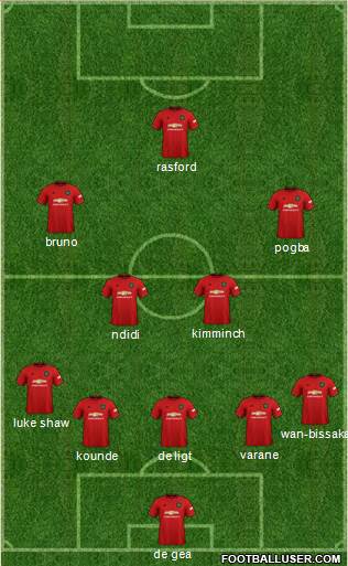 Manchester United Formation 2022