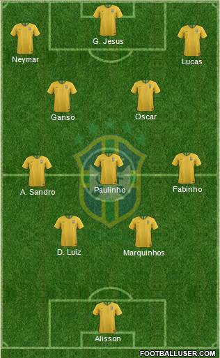 Brazil Formation 2022