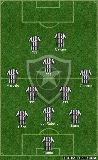 Botafogo FR Formation 2022