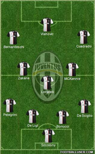 Juventus Formation 2022