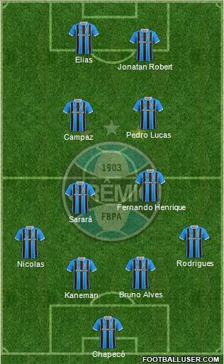 Grêmio FBPA Formation 2022