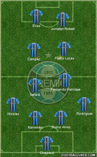 Grêmio FBPA football formation