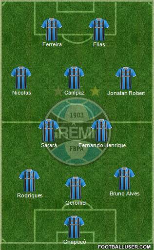 Grêmio FBPA Formation 2022