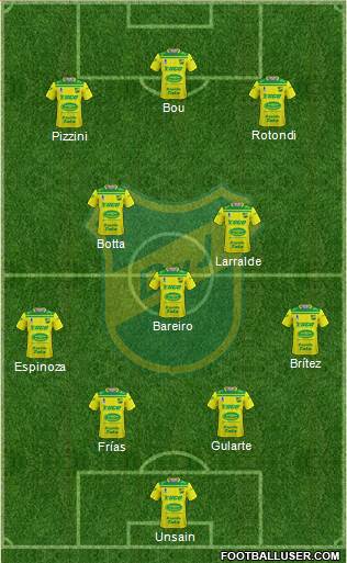 Defensa y Justicia Formation 2022