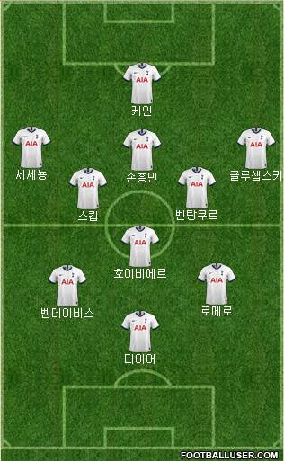 Tottenham Hotspur Formation 2022
