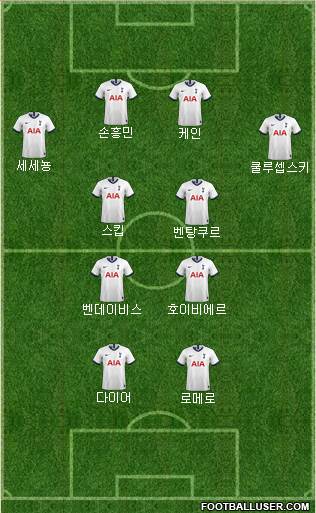 Tottenham Hotspur Formation 2022