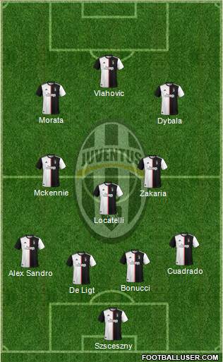 Juventus Formation 2022